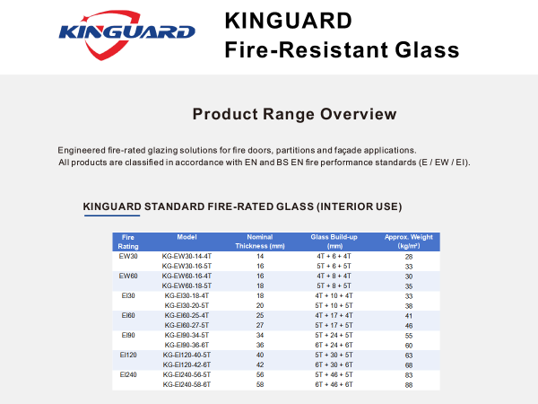 KINGUARD Fire-Resistant Glass Full Series Specification