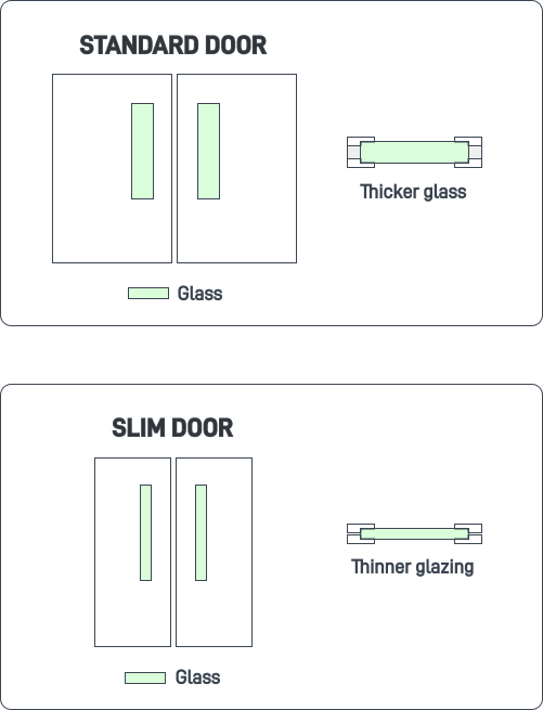 Vision Pannel Systems