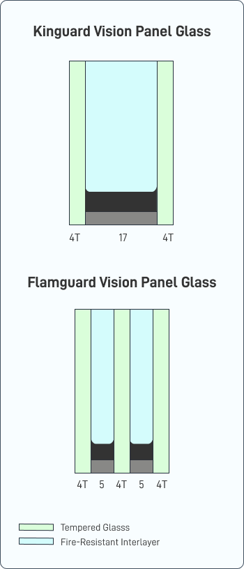 Kinguard VisionI Pannel Glass