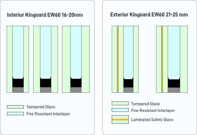 EW Fire-Resistant Glass EW60