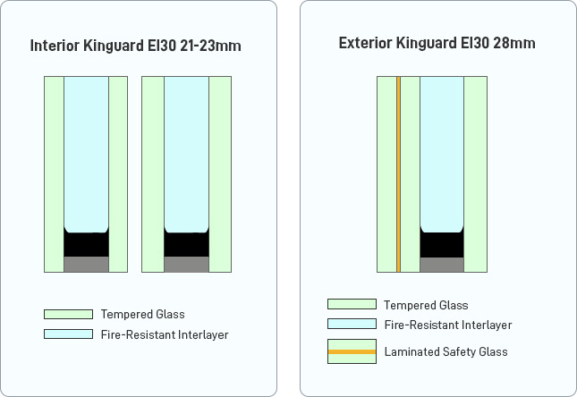 EI Fire-Resistant Glass EI 30
