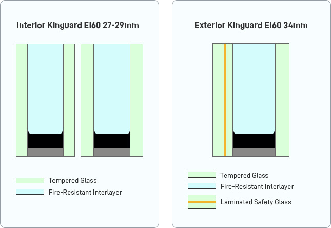 EI Fire-Resistant Glass EI 60