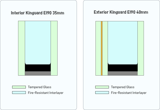 EI Fire-Resistant Glass EI 90