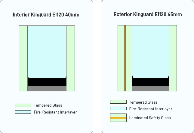 EI Fire-Resistant Glass EI 120