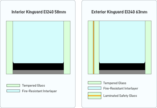 EI Fire-Resistant Glass EI 240
